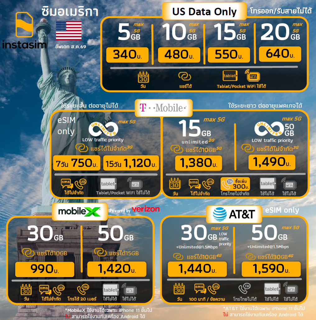 US SIM Comparison