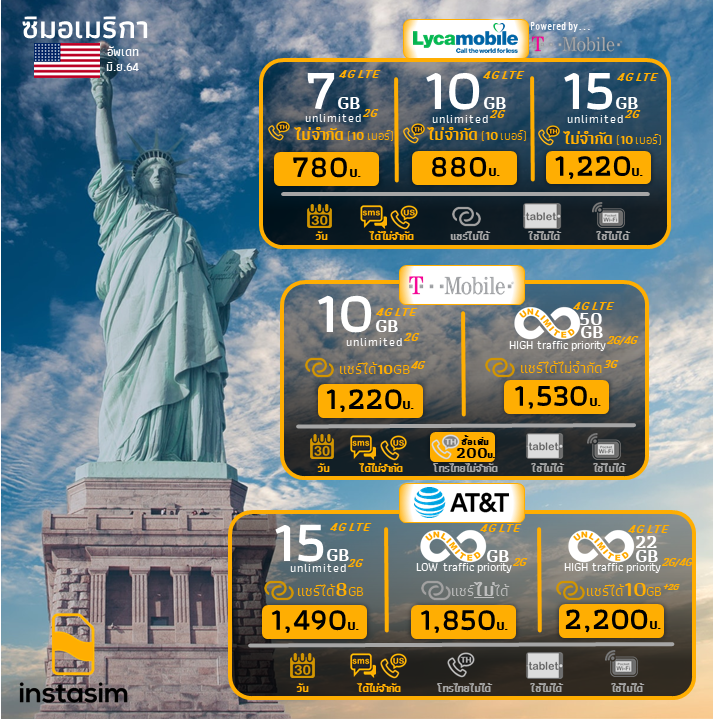แพคเกจซิมอเมริกา (US sim card package Comparison)
