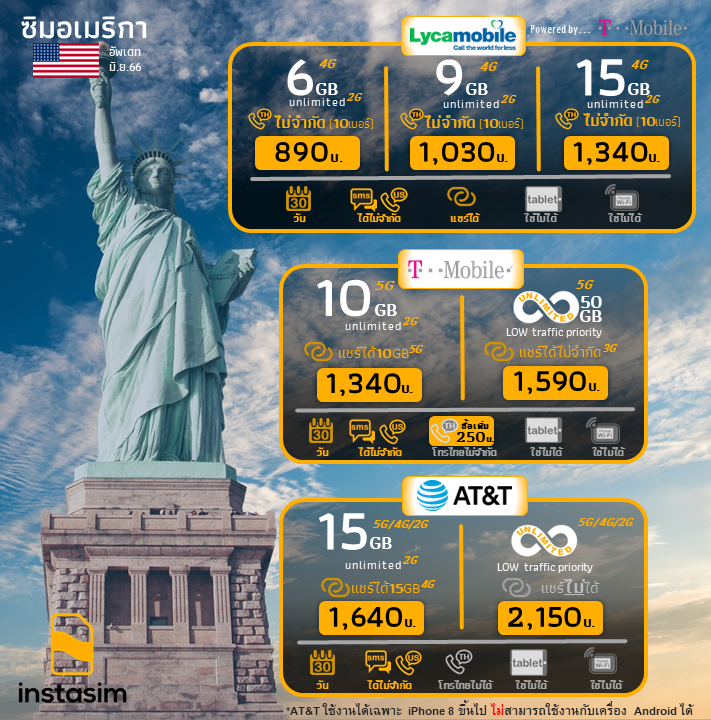 US SIM Comparison