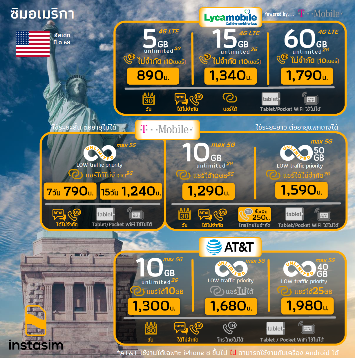 US SIM Comparison