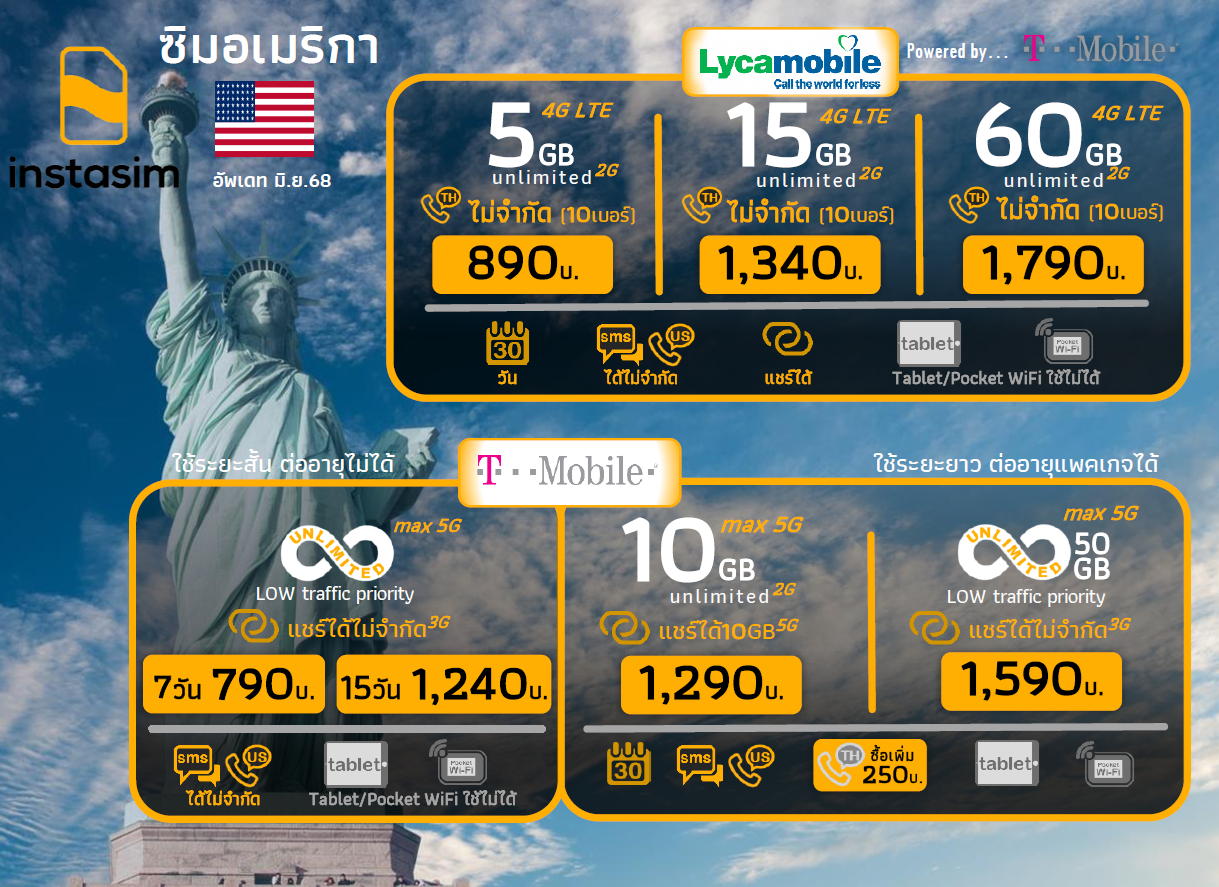 US SIM Comparison