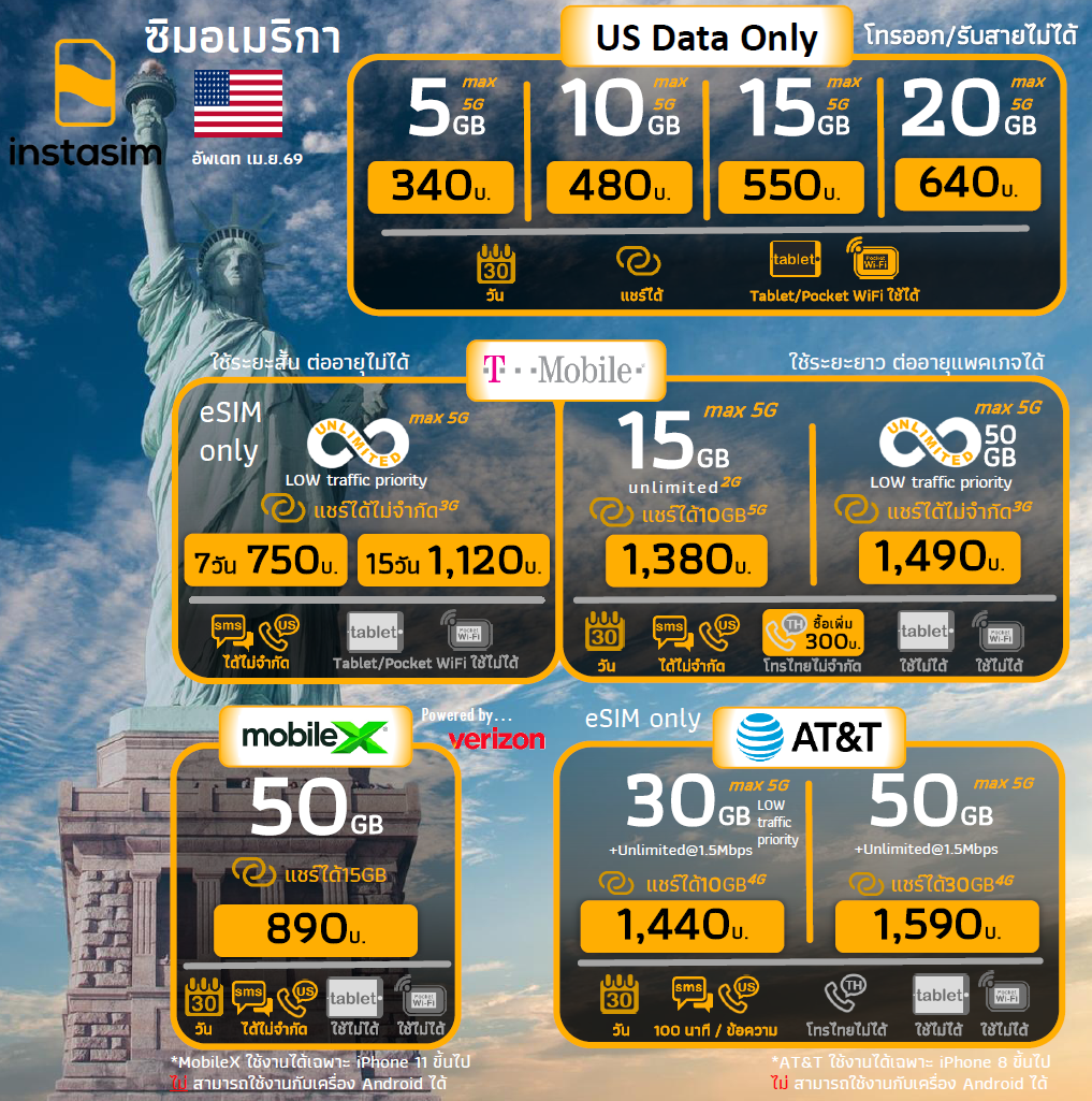 US SIM Comparison
